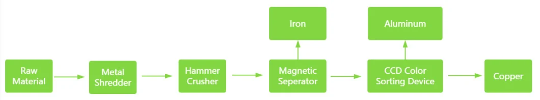 Best Price Waste Air Conditioner AC Radiator Separator Aluminium Copper Radiator Scrap Recycle Machine